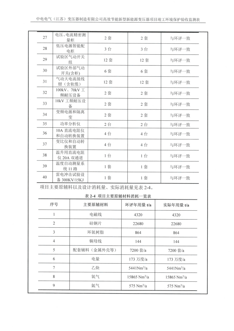 买球赛十大平台（江苏）变压器制造有限公司验收监测报告表_06.png